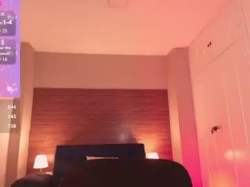Chaturbate Sex Cam of melissalab55