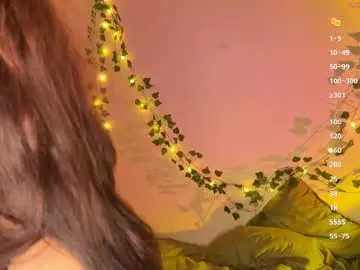 Chaturbate Adult Webcams of leelabubu
