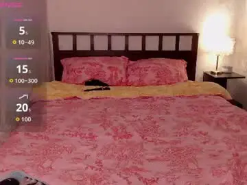 Chaturbate Sex Cam of bethflatcher