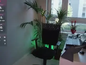 Chaturbate Adult Webcams of sunshineanna86
