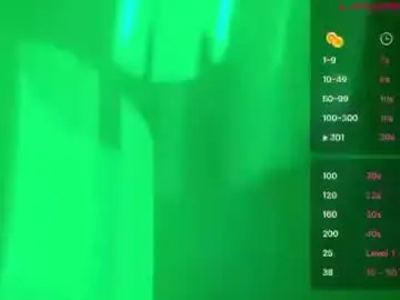 Chaturbate Best live sex cam show of braziliancheeks